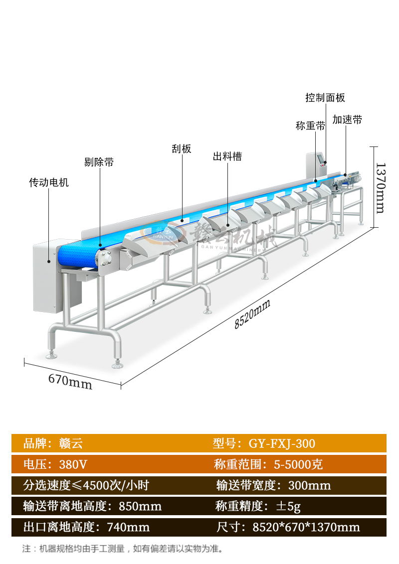 ݔʽQ(chng)طxC(j)Ԕ(x)(sh)